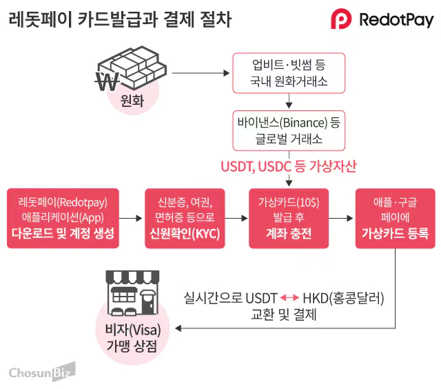 레돗.jpg