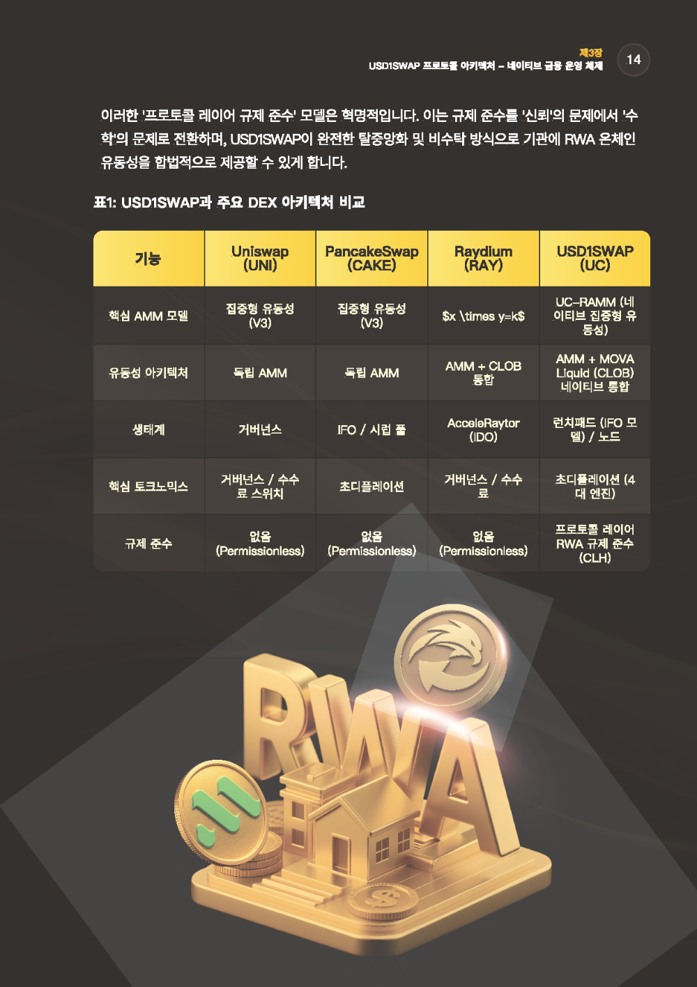USD1SWAP백서_페이지_14.png