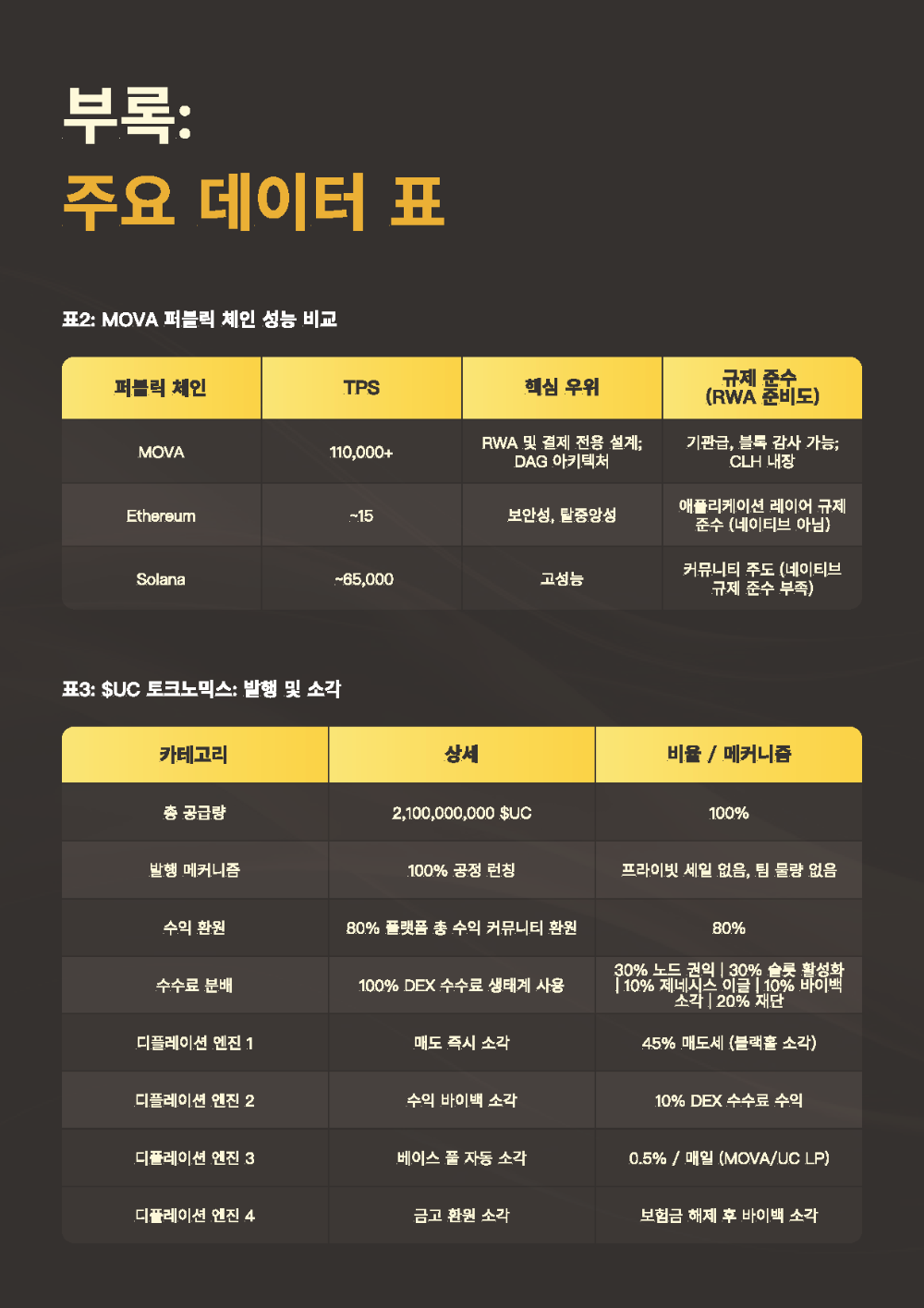 USD1SWAP백서_페이지_29.png
