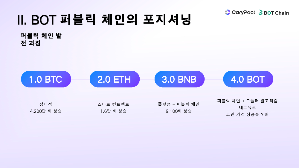 CA-Official-Ppt1.17_페이지_19.png