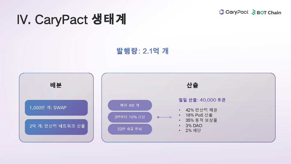 CA-Official-Ppt1.17_페이지_21.png