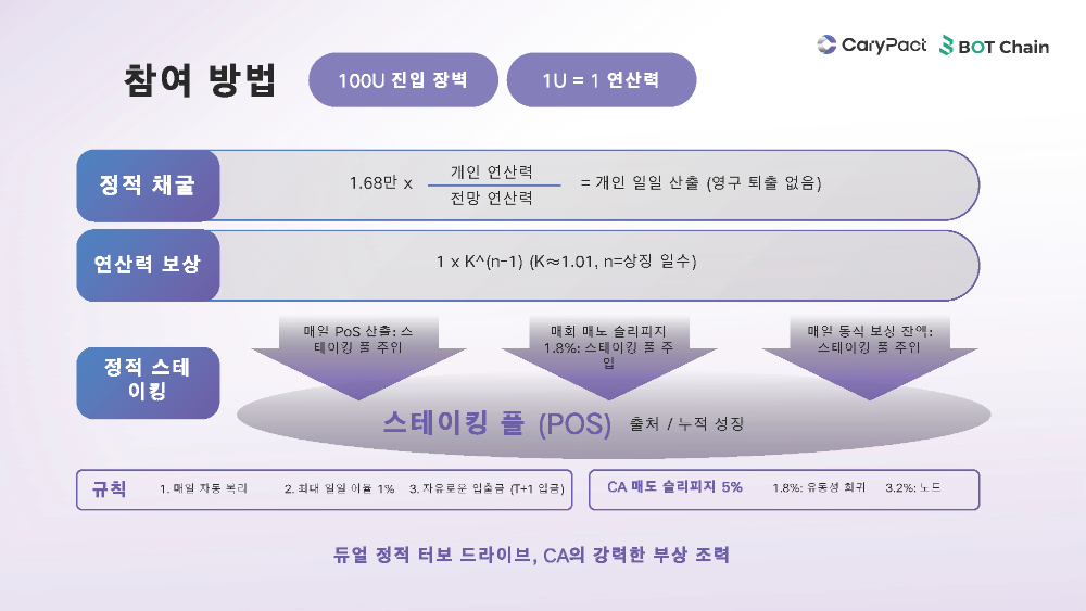 CA-Official-Ppt1.17_페이지_22.png