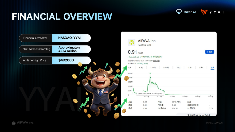 YYAI_×_TokenAI_Strategic_Layout_and_Tokenization_Value_Overview_3.png