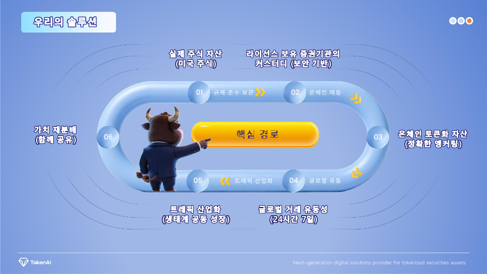 TokenAI 사업 계획_7.png