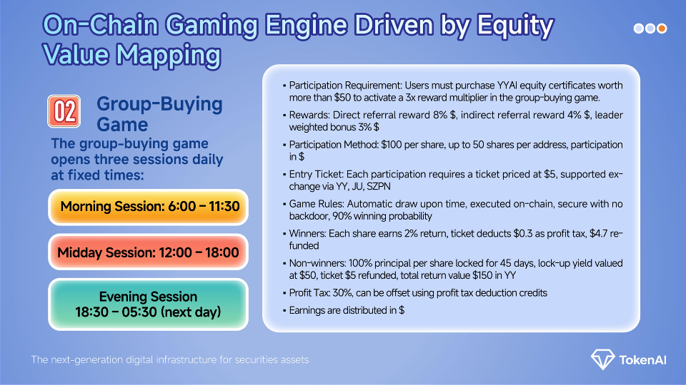 TokenAI Marketing Plan_5.png