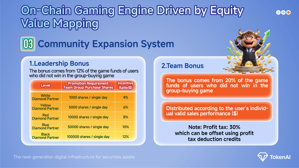 TokenAI Marketing Plan_6.png