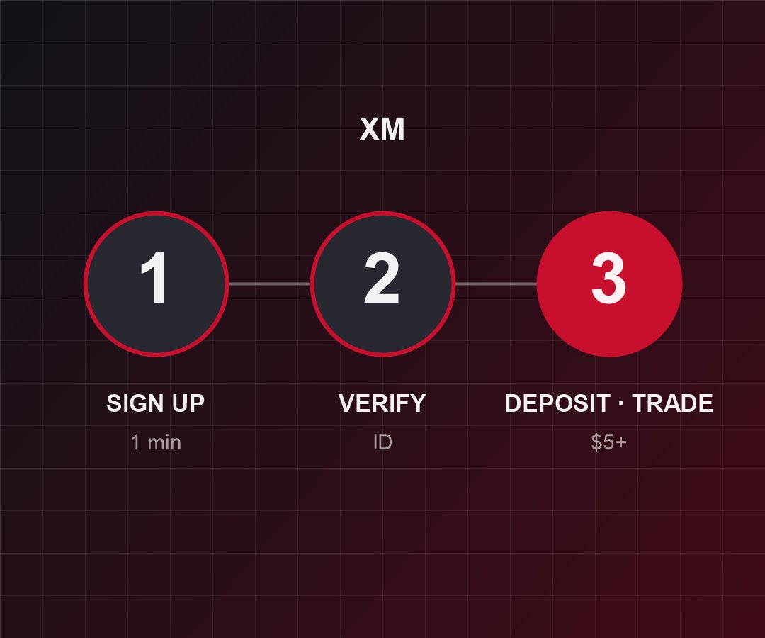 XM — Getting started